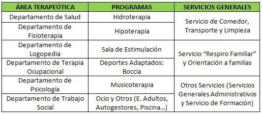 serviciosyprogramas